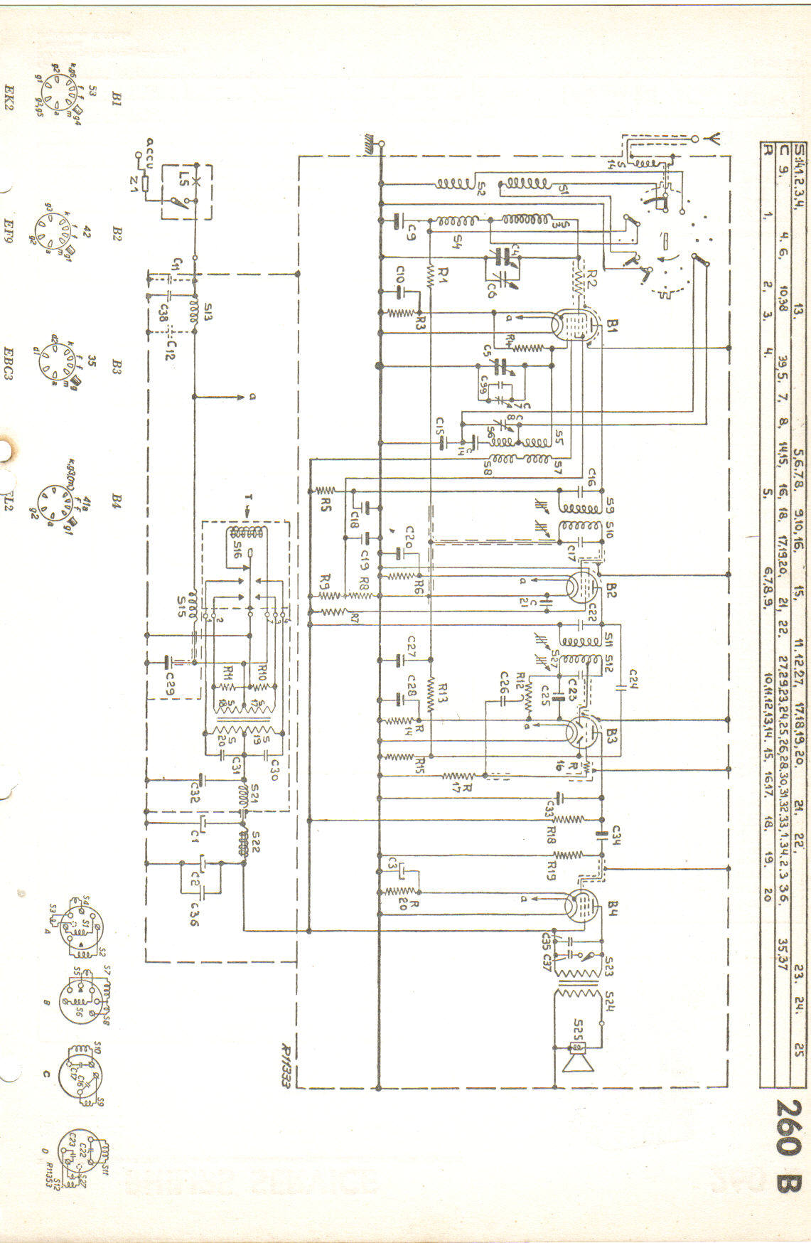 schema