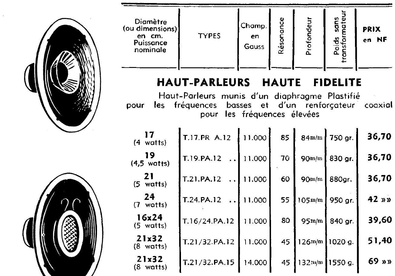 Audax Haut-Parleurs Hi-Fi 1960 • Caractéristiques