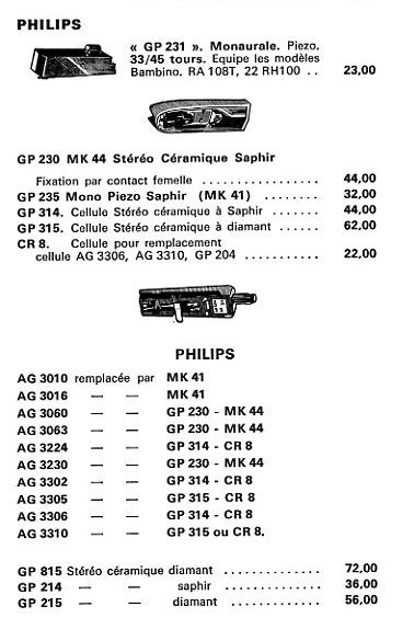 Philips Cellules  AG3xxx, 22GP2xx, 22GP3xx Extrait de catalogue
