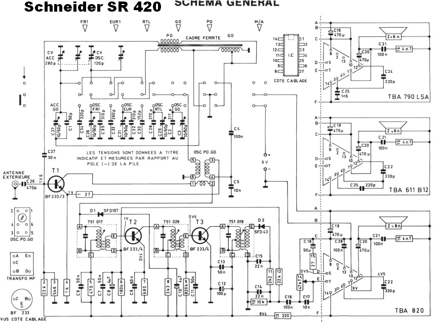 Schneider SR 420 Schéma