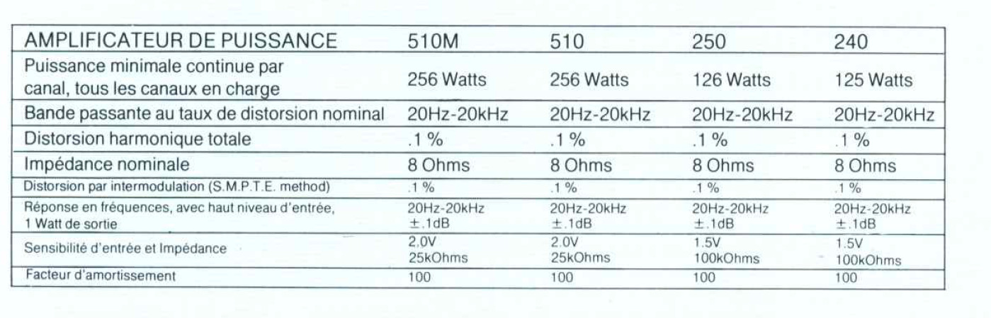 Marantz 240, 250, 510 et 510 M • Caractéristiques