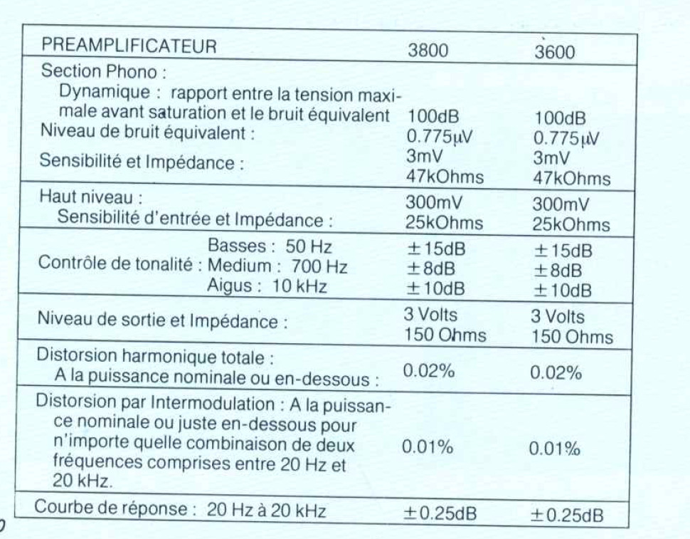 Marantz 3600 et 3800 • Caractéristiques