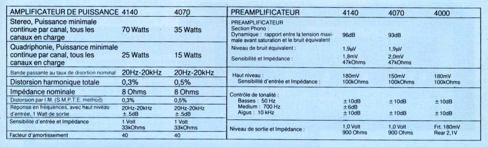 Marantz 4000, 4070 et 4140 • Caractéristiques