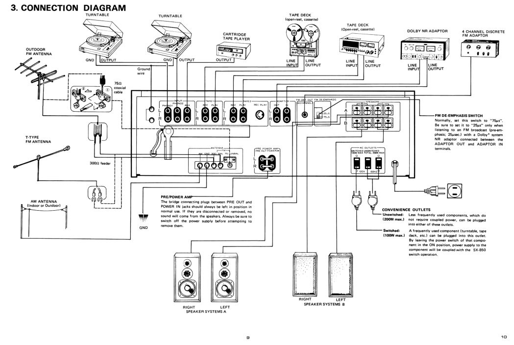 Branchements des entrées/sorties